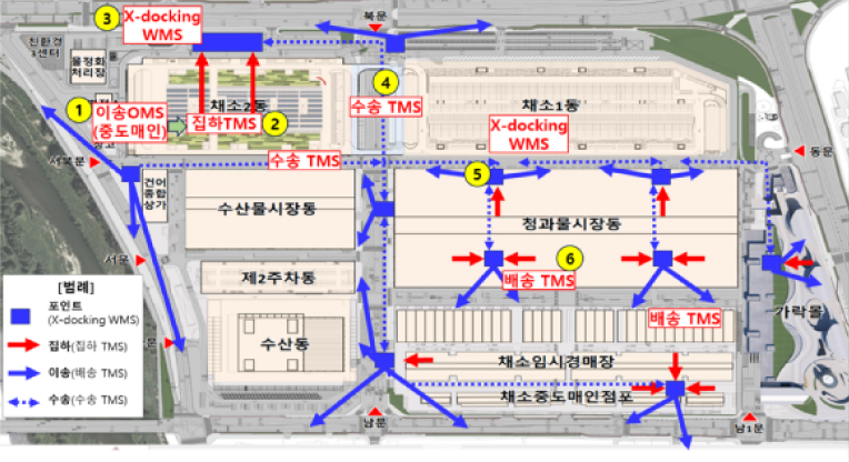 (공동물류 도입전)