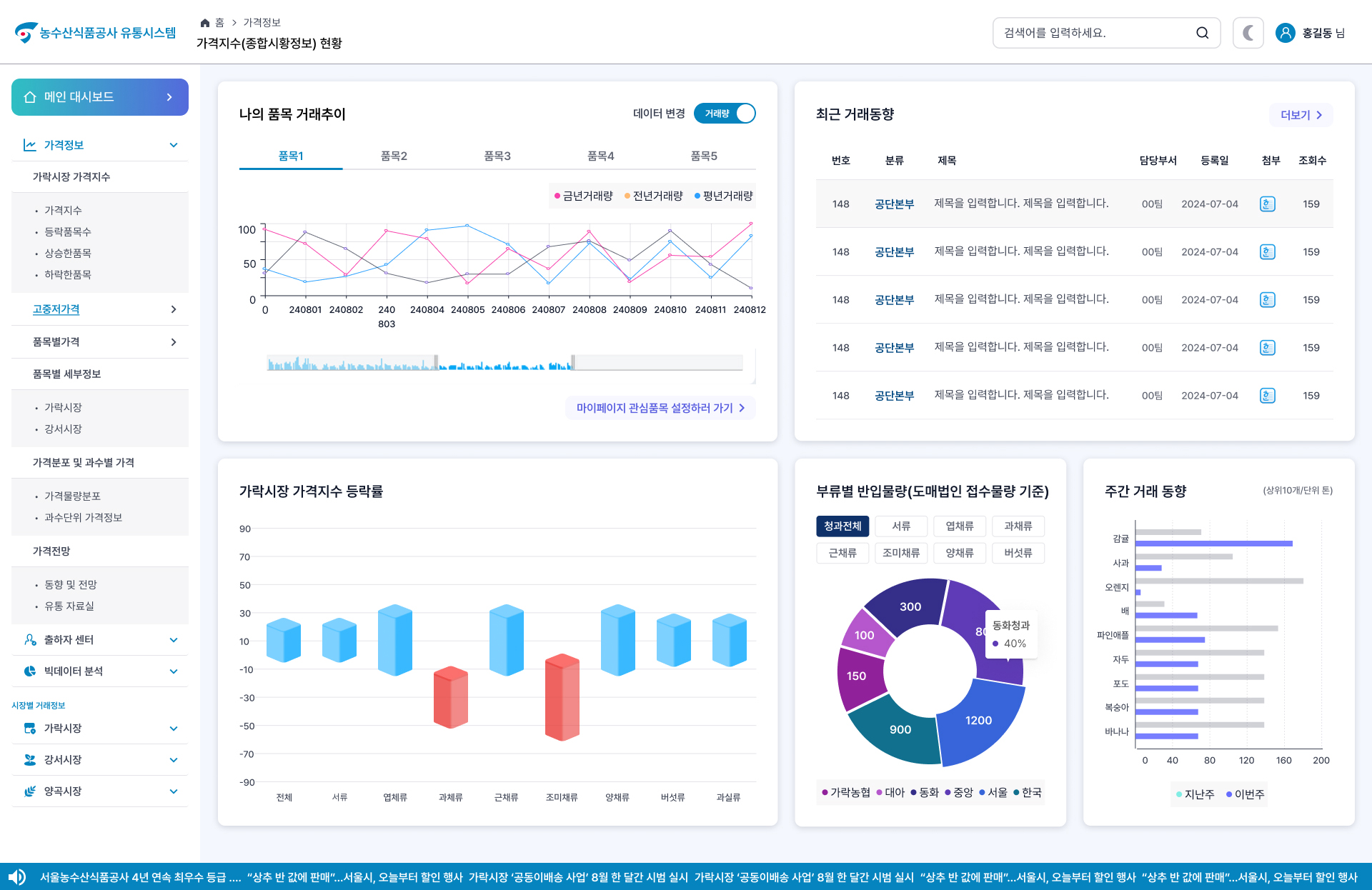 도소매유통전파이미지